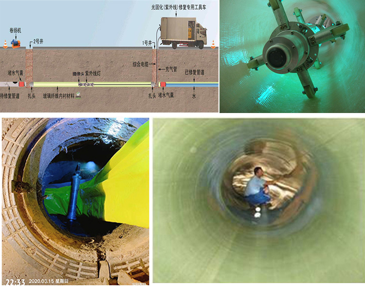 诸城UV-CIPP内衬修复