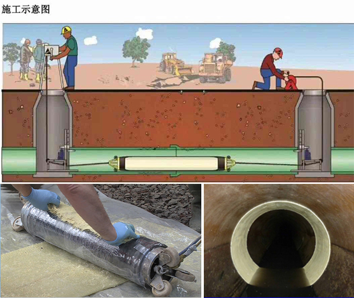 诸城管道局部点状修复